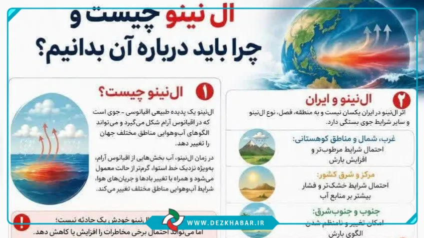ال‌نینو چیست و چرا باید درباره آن بدانیم؟